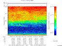 T2007036_04_75KHZ_WBB thumbnail Spectrogram