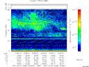 T2007038_19_75KHZ_WBB thumbnail Spectrogram
