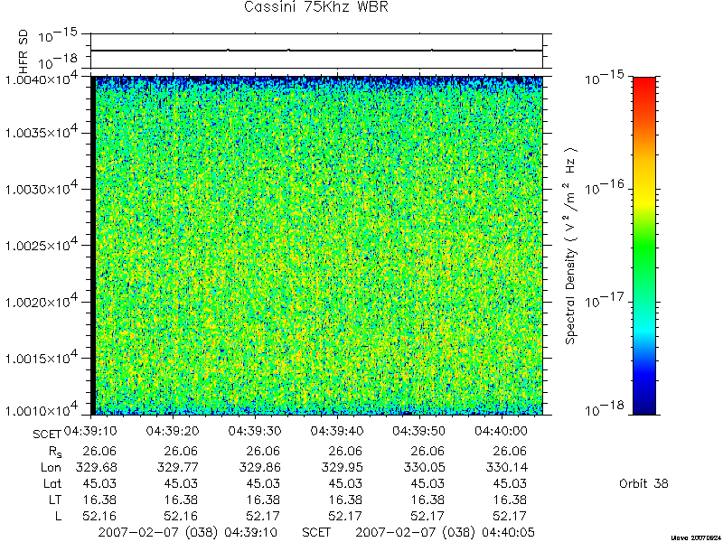 RPWS Spectrogram