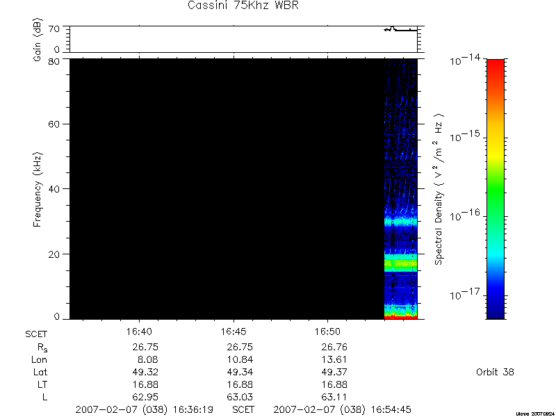 RPWS Spectrogram