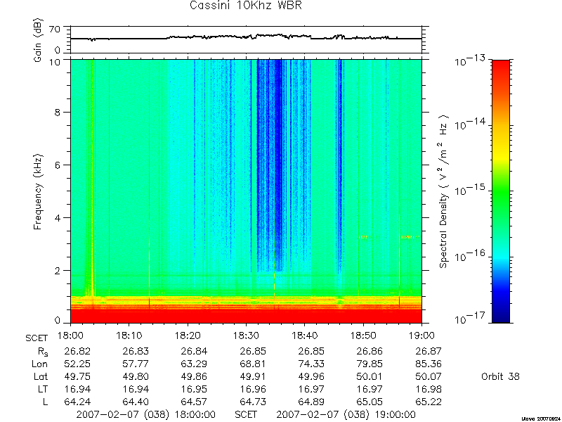 RPWS Spectrogram