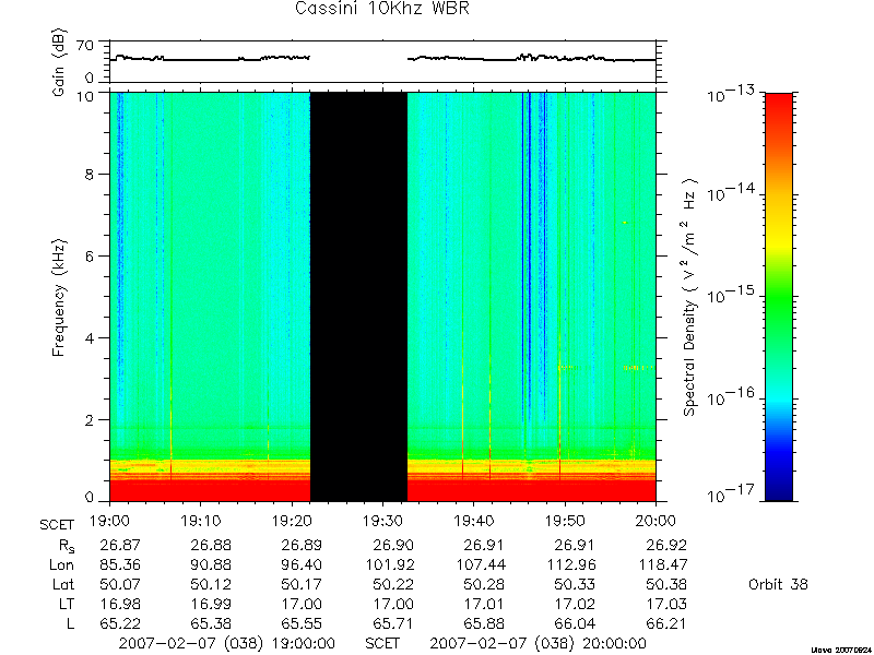 RPWS Spectrogram