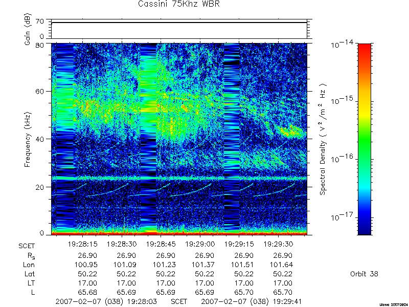 RPWS Spectrogram