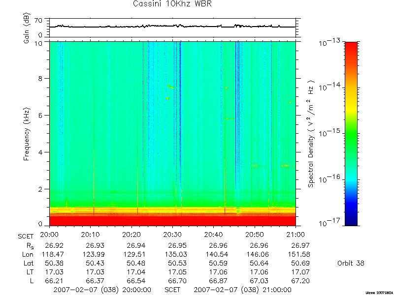 RPWS Spectrogram