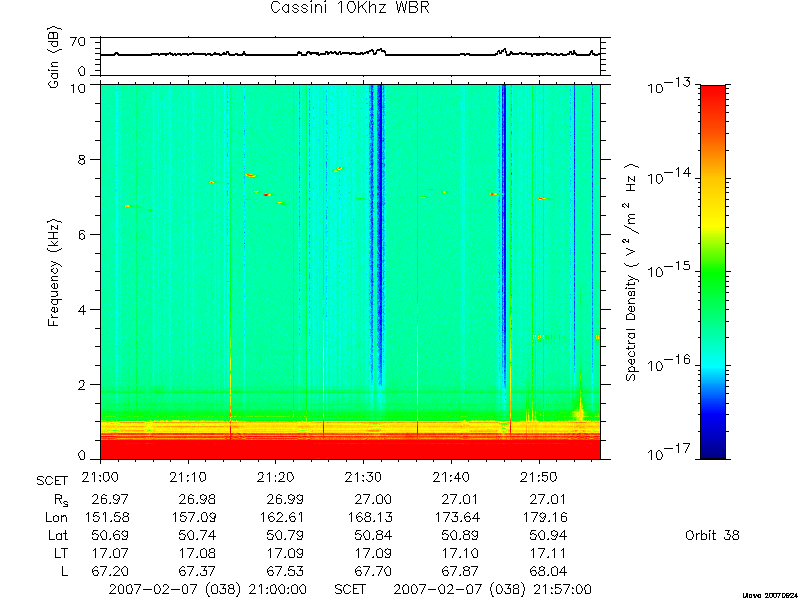 RPWS Spectrogram