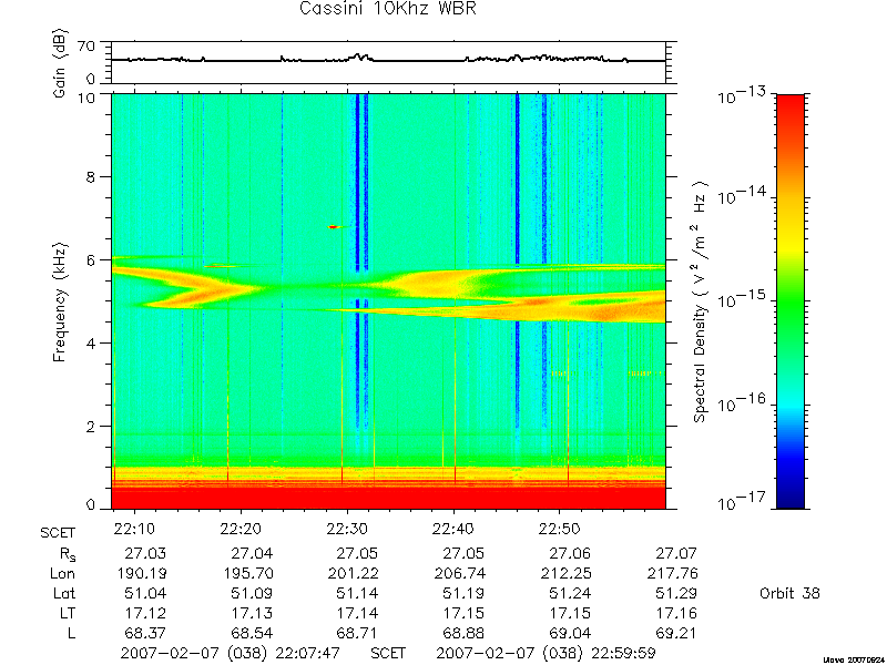 RPWS Spectrogram