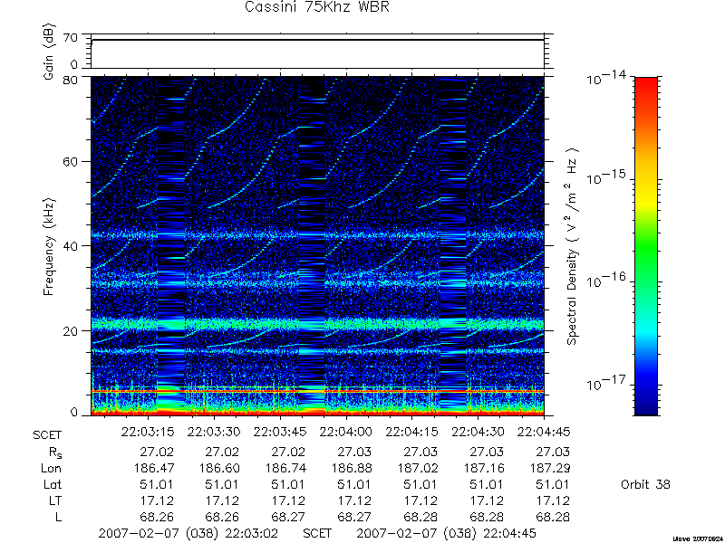 RPWS Spectrogram