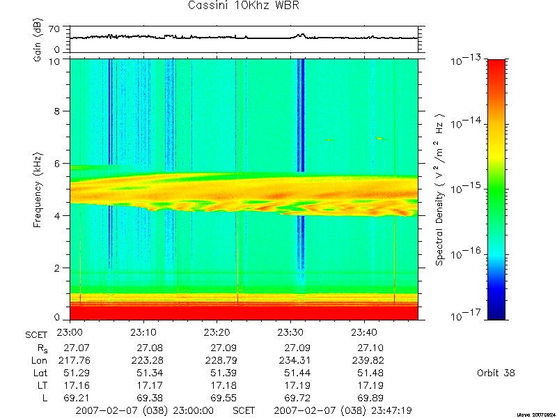 RPWS Spectrogram