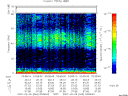 T2007040_03_75KHZ_WBB thumbnail Spectrogram