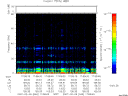 T2007040_17_75KHZ_WBB thumbnail Spectrogram