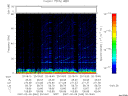 T2007040_20_75KHZ_WBB thumbnail Spectrogram