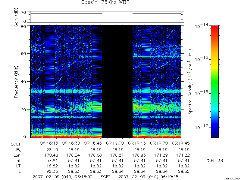 RPWS Spectrogram