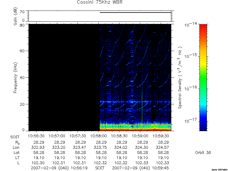 RPWS Spectrogram