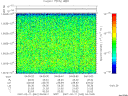 T2007042_04_10025KHZ_WBB thumbnail Spectrogram