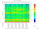 T2007042_22_75KHZ_WBB thumbnail Spectrogram