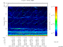T2007043_11_75KHZ_WBB thumbnail Spectrogram