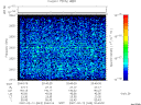 T2007043_20_2025KHZ_WBB thumbnail Spectrogram