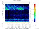 T2007044_03_75KHZ_WBB thumbnail Spectrogram