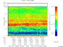 T2007044_19_75KHZ_WBB thumbnail Spectrogram