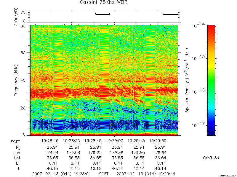 RPWS Spectrogram