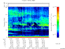 T2007045_02_75KHZ_WBB thumbnail Spectrogram