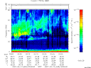 T2007045_03_75KHZ_WBB thumbnail Spectrogram