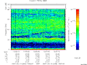 T2007045_13_75KHZ_WBB thumbnail Spectrogram