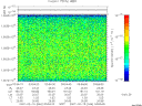 T2007046_03_10025KHZ_WBB thumbnail Spectrogram