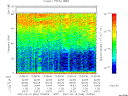T2007046_13_75KHZ_WBB thumbnail Spectrogram