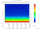 T2007046_23_10KHZ_WBB thumbnail Spectrogram