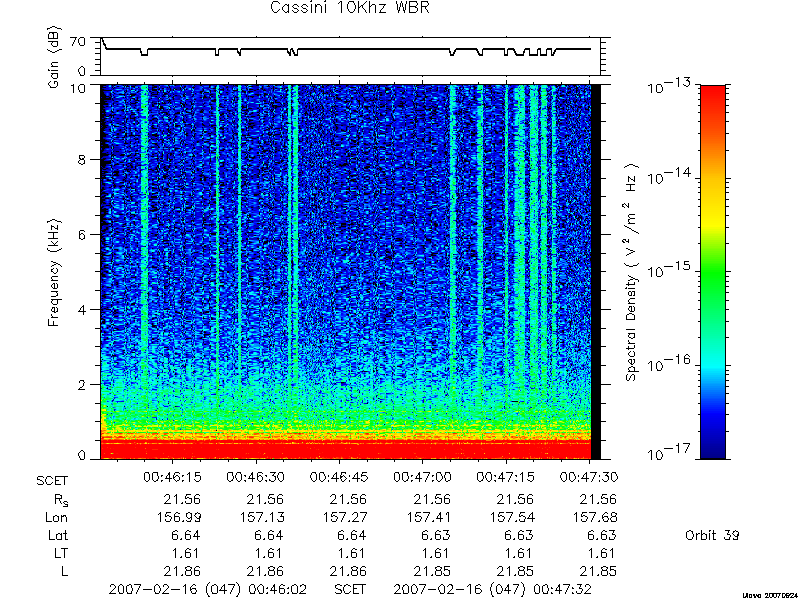 RPWS Spectrogram