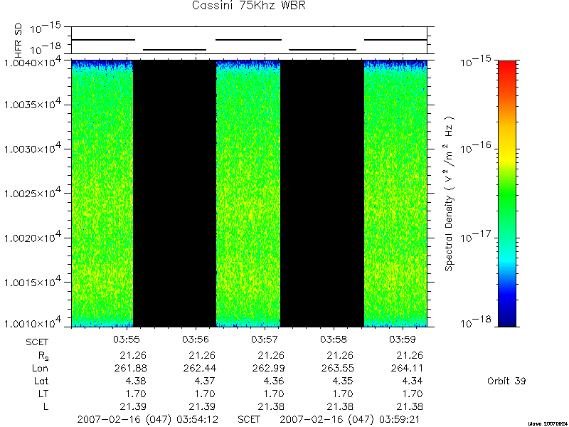 RPWS Spectrogram