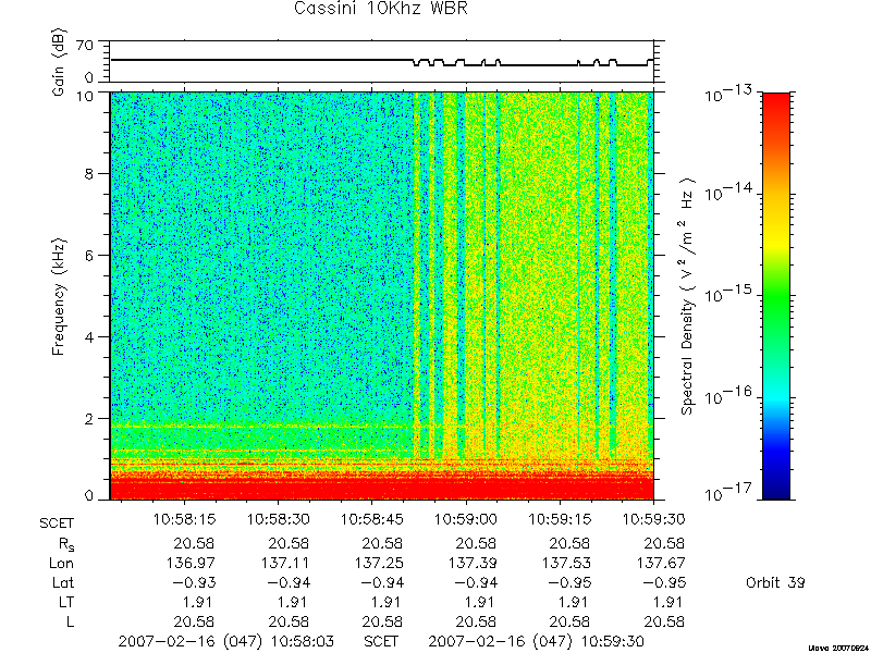 RPWS Spectrogram