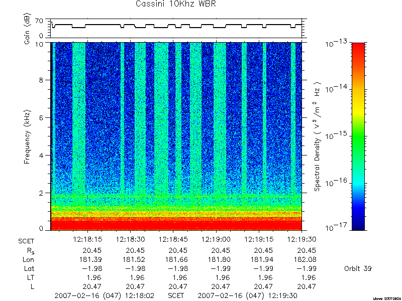 RPWS Spectrogram