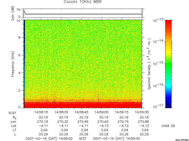 RPWS Spectrogram