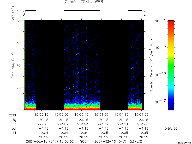 RPWS Spectrogram