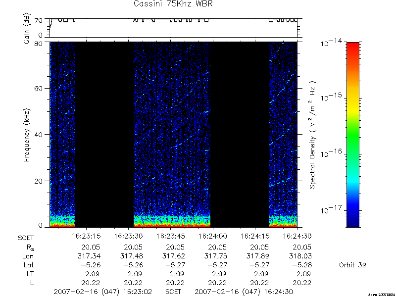 RPWS Spectrogram