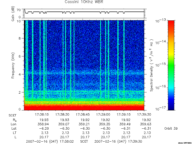 RPWS Spectrogram