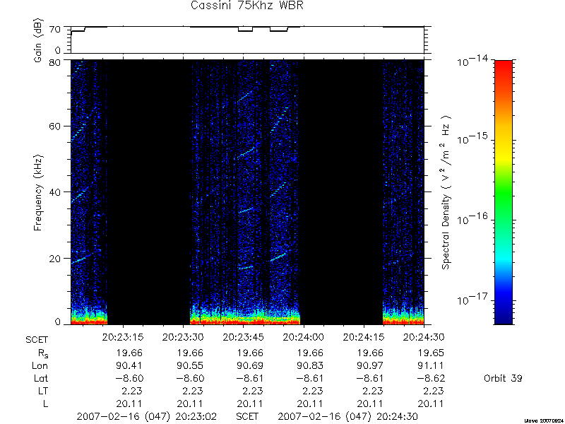 RPWS Spectrogram