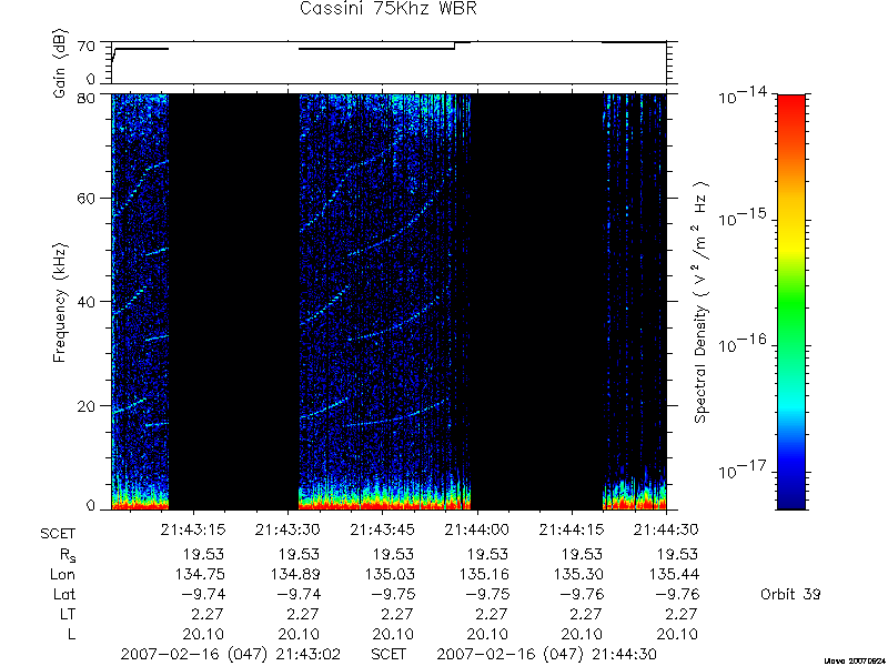 RPWS Spectrogram