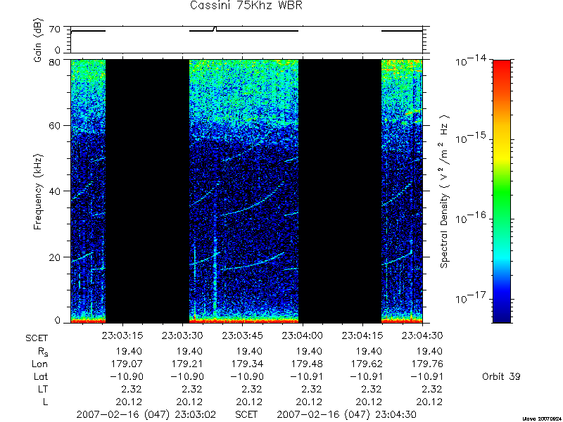 RPWS Spectrogram