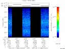 T2007048_04_2025KHZ_WBB thumbnail Spectrogram