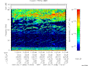 T2007048_11_75KHZ_WBB thumbnail Spectrogram
