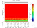 T2007048_22_75KHZ_WBB thumbnail Spectrogram