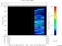 T2007049_03_2025KHZ_WBB thumbnail Spectrogram