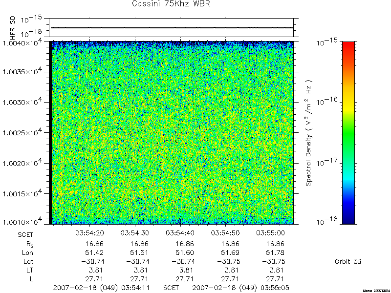 RPWS Spectrogram