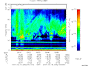 T2007050_05_75KHZ_WBB thumbnail Spectrogram