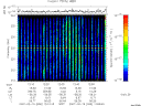 T2007050_12_225KHZ_WBB thumbnail Spectrogram