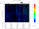 T2007050_13_325KHZ_WBB thumbnail Spectrogram