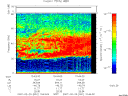 T2007051_10_75KHZ_WBB thumbnail Spectrogram
